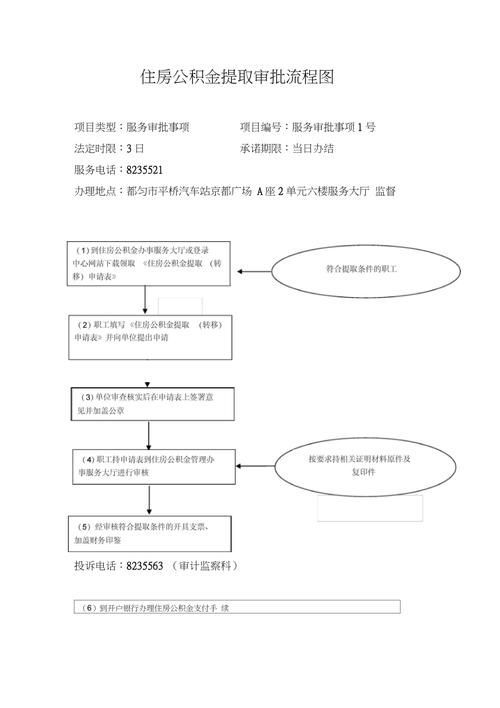 公积金提取线下流程